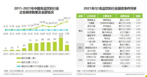 食品行业一季度快速复苏，户外广告投放内外共振上涨