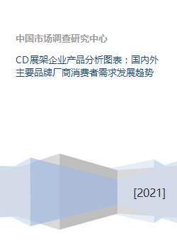 趋势构筑未来 CD展架领域品牌角逐、形态演进与需求分层深度解析